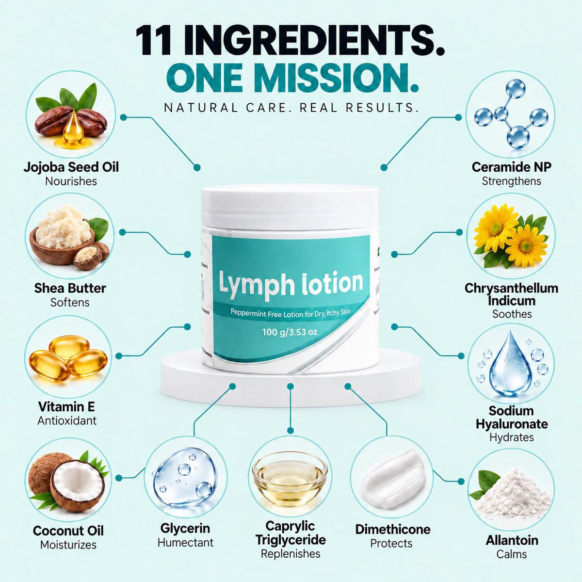 Fragrance-Free Non-Greasy Anti-Itch Ceramide NP Leg Lotion For Dry, Red, Sensitive, Discolored, Weeping